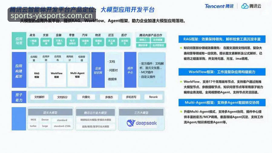 云开体育平台全面解析：功能体验与下载指南深度分析